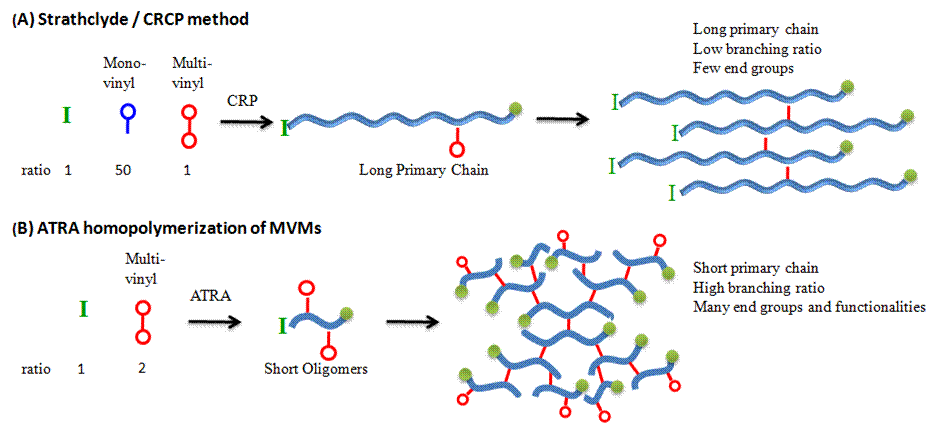 Ben Newland Research - Chemical Communications, 2013, 49, 10124-10126